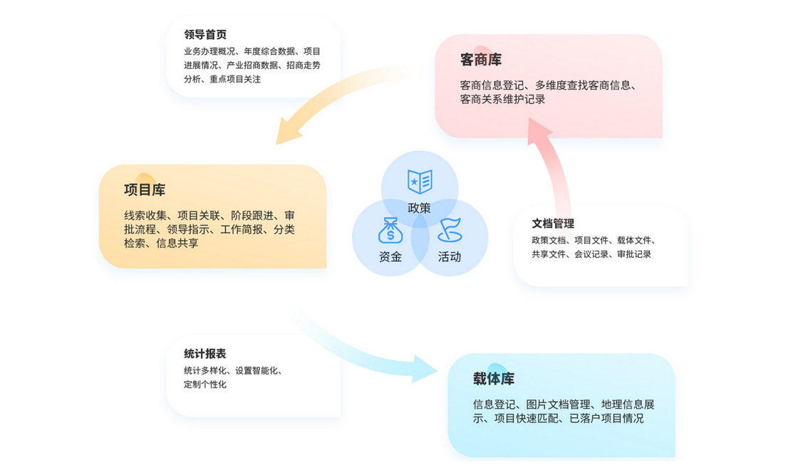 招商管理系统产品配图