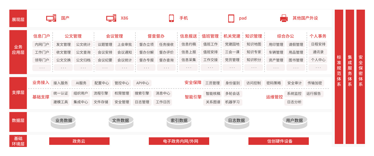 信创OA办公系统产品配图
