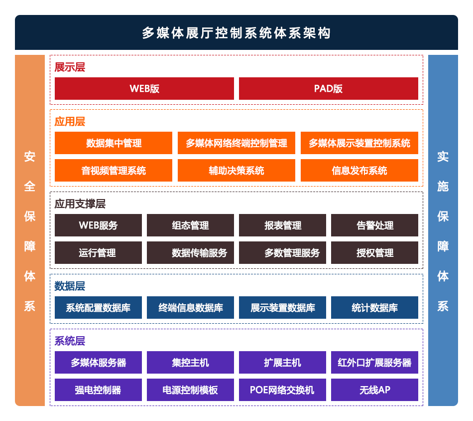 展厅控制管理系统产品配图