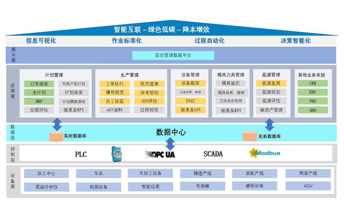 mom/mes系统产品配图
