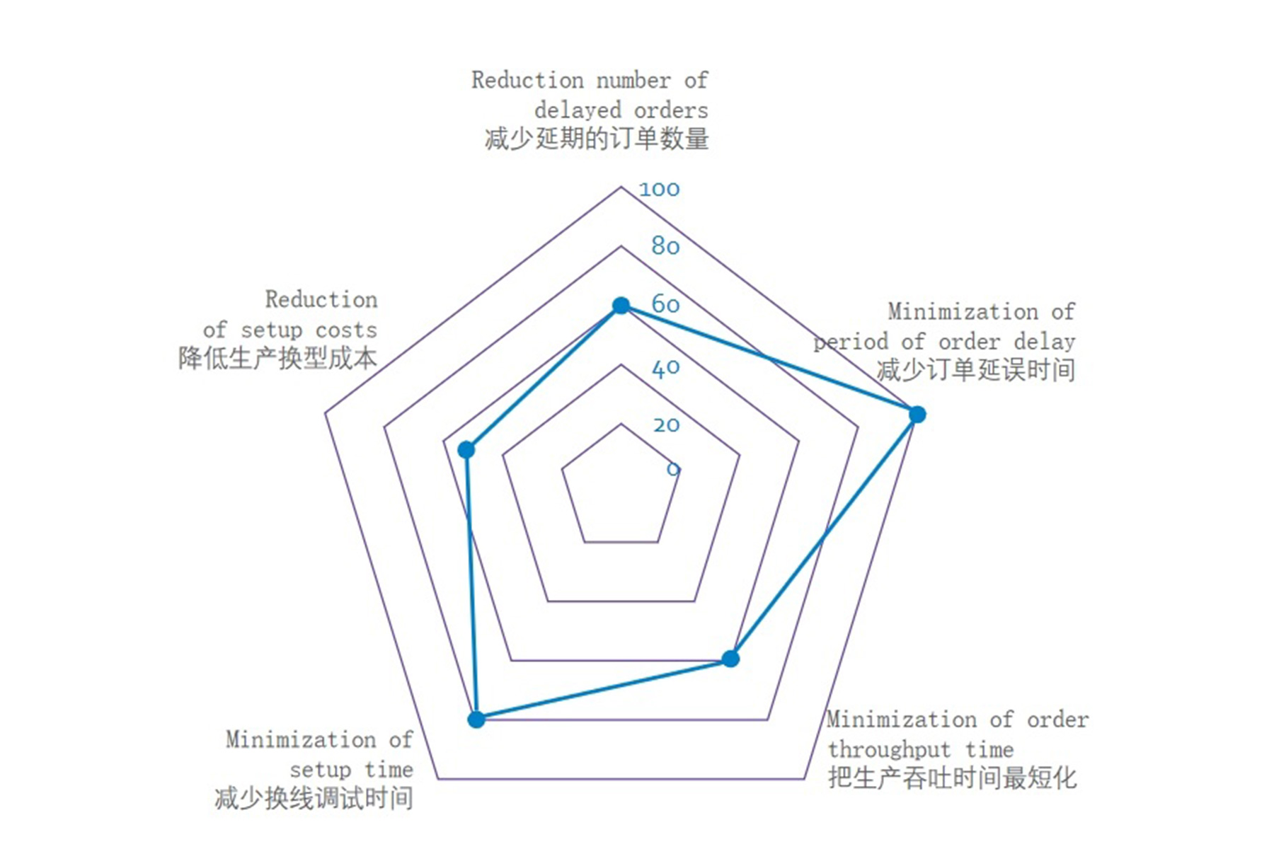 APS高级排程产品配图