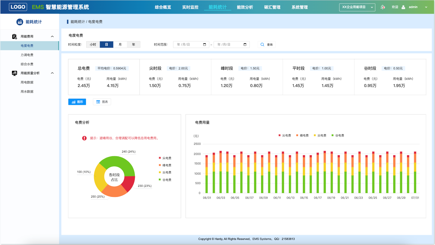 大数据分析平台, 数据分析工具, 数据挖掘软件