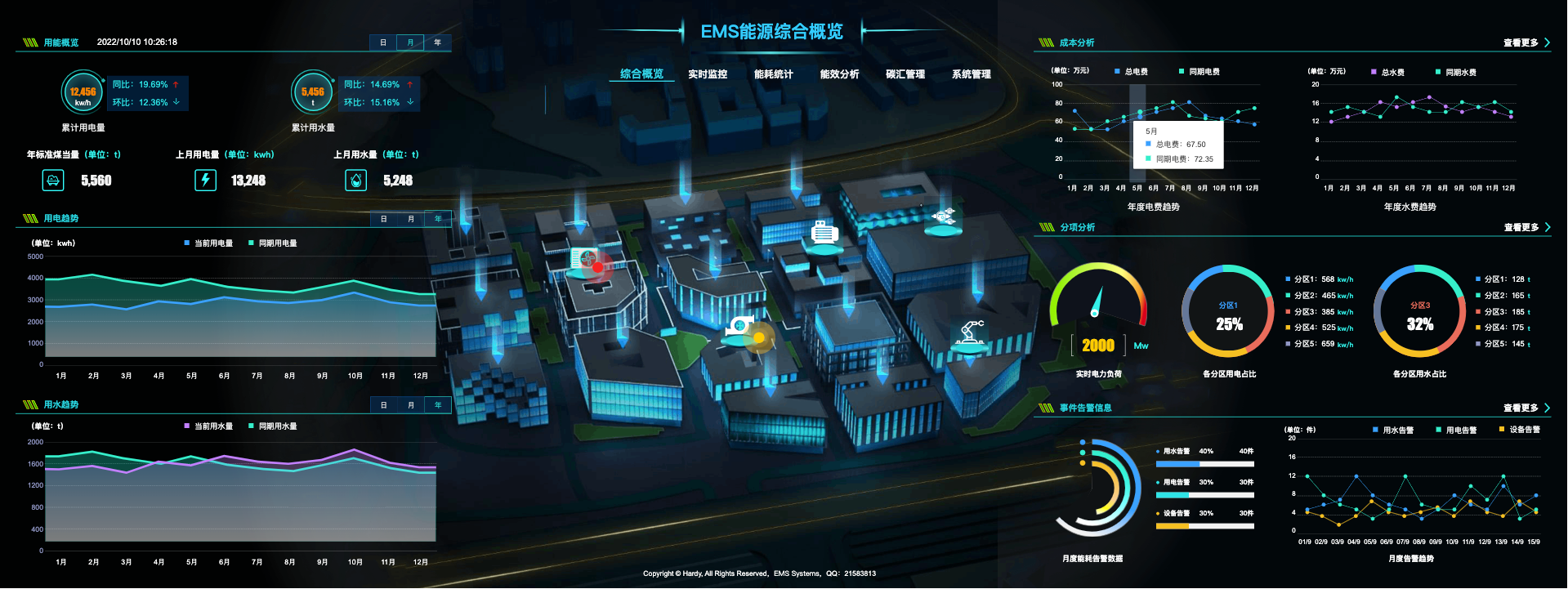 大数据分析平台, 数据分析工具, 数据挖掘软件