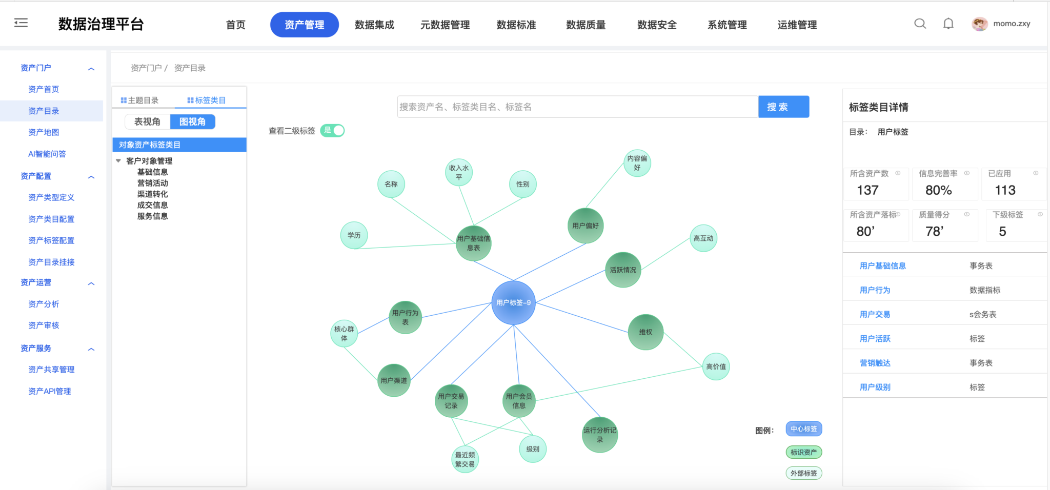 数据资产治理平台, 数据资产管理工具, 数据质量管理