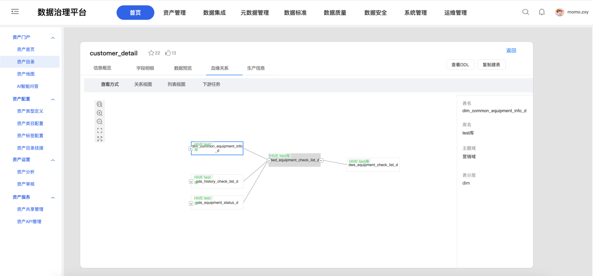 数据资产治理平台, 数据资产管理工具, 数据质量管理
