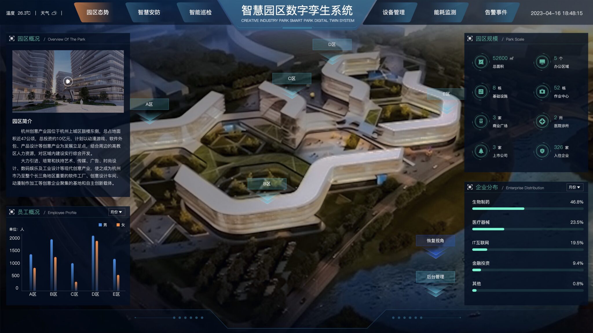 智慧园区, 数字孪生, 技术解决方案, 实时数据分析优化