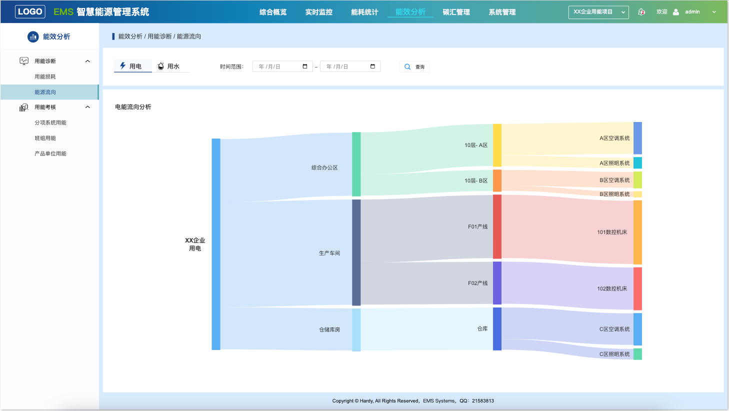 大数据分析平台, 数据分析工具, 数据挖掘软件