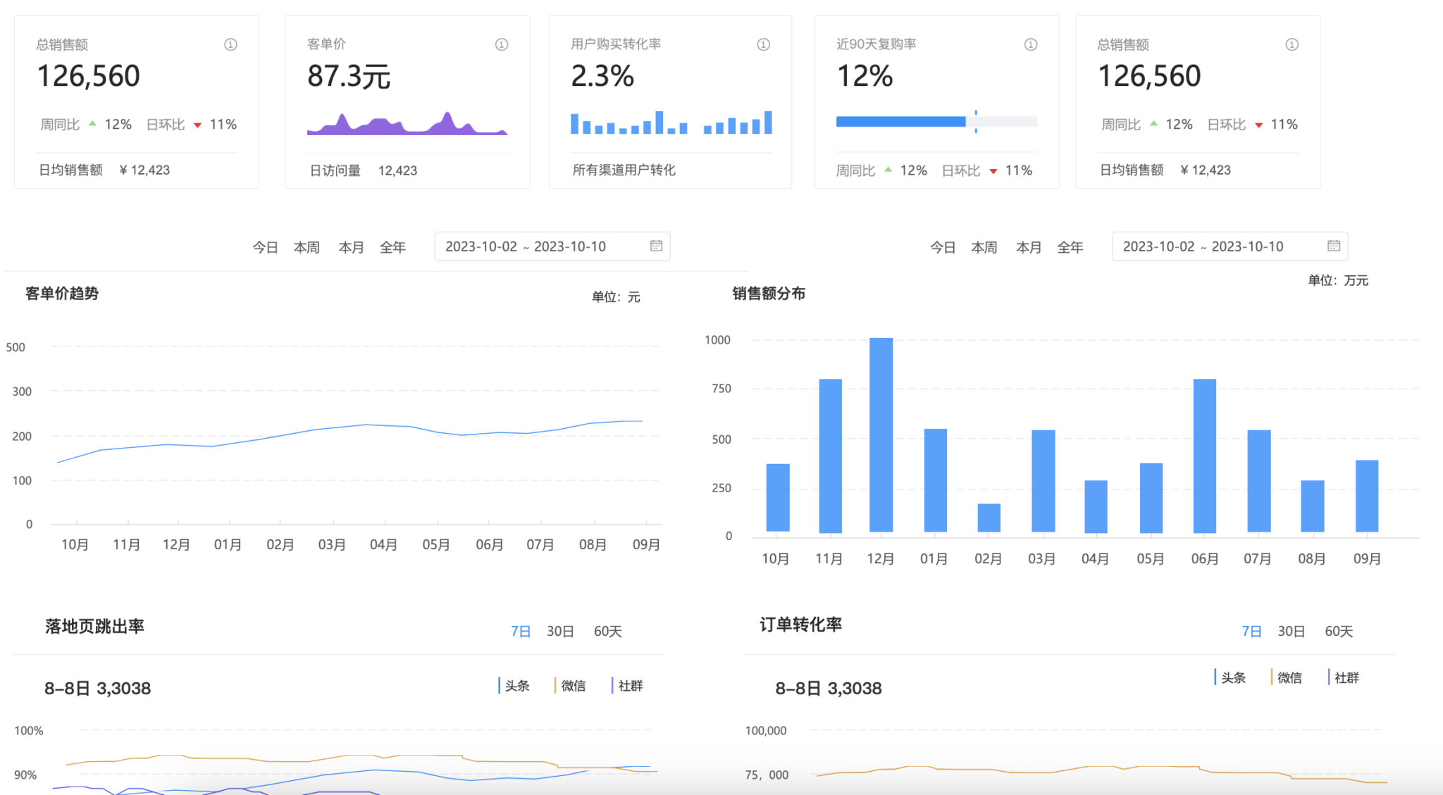 大数据分析平台, 数据分析工具, 数据挖掘软件