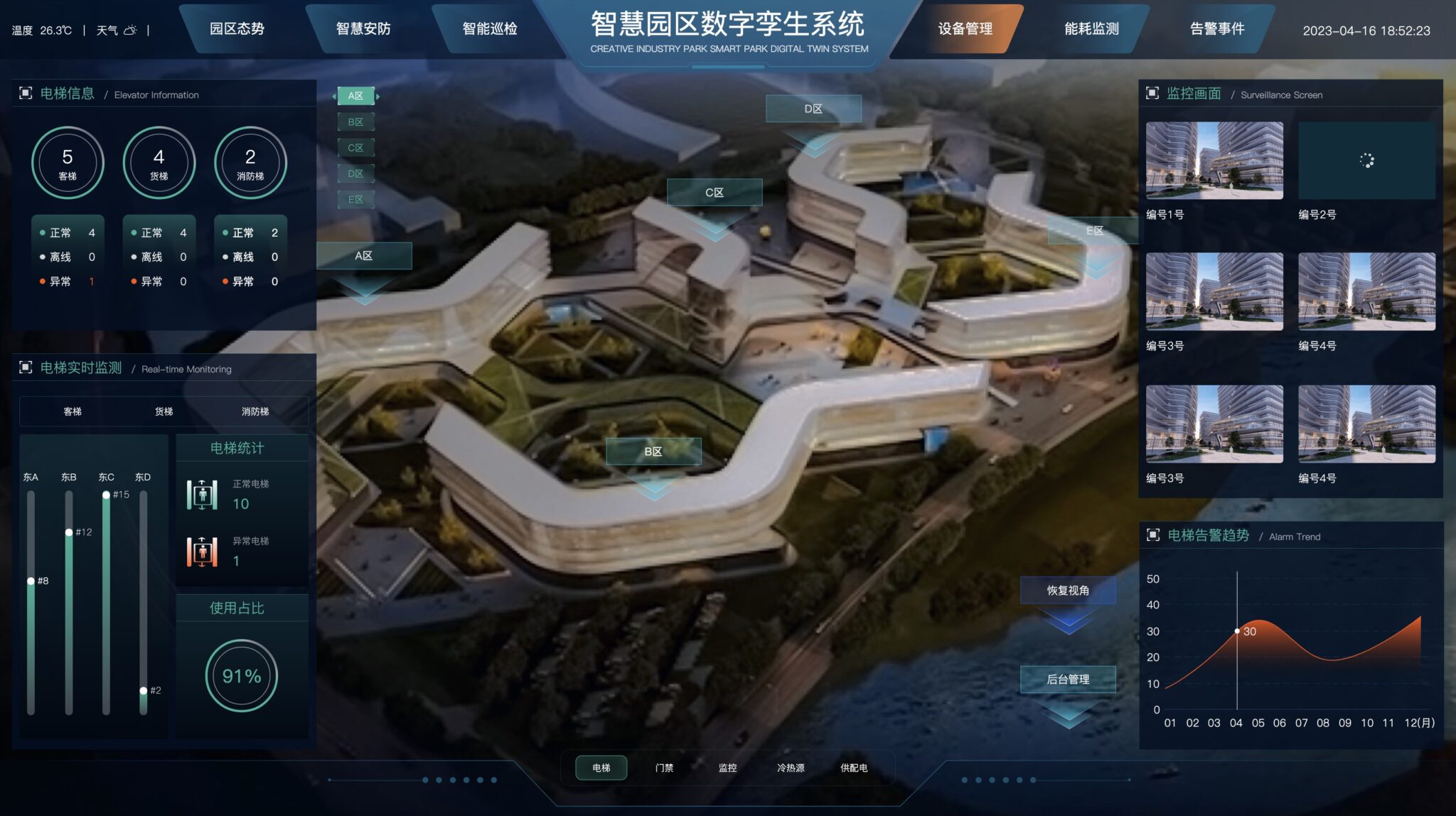 智慧园区, 数字孪生, 技术解决方案, 实时数据分析优化