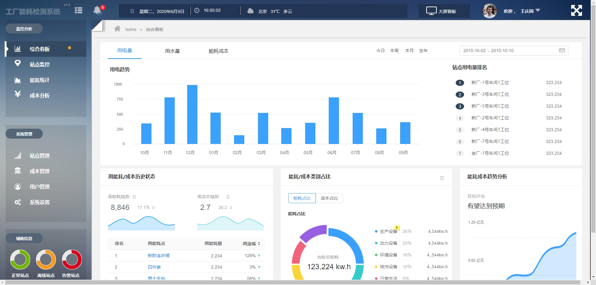 工厂能耗监测平台, 实时数据监控, 数据分析