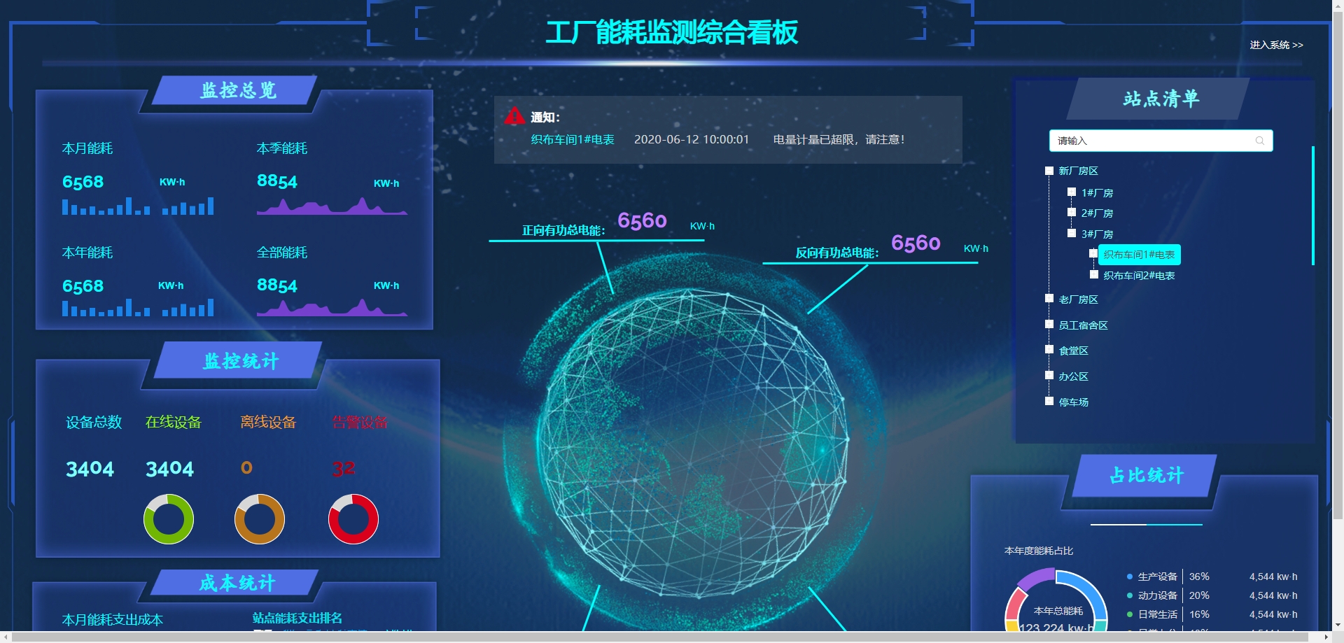 工厂能耗监测平台, 实时数据监控, 数据分析