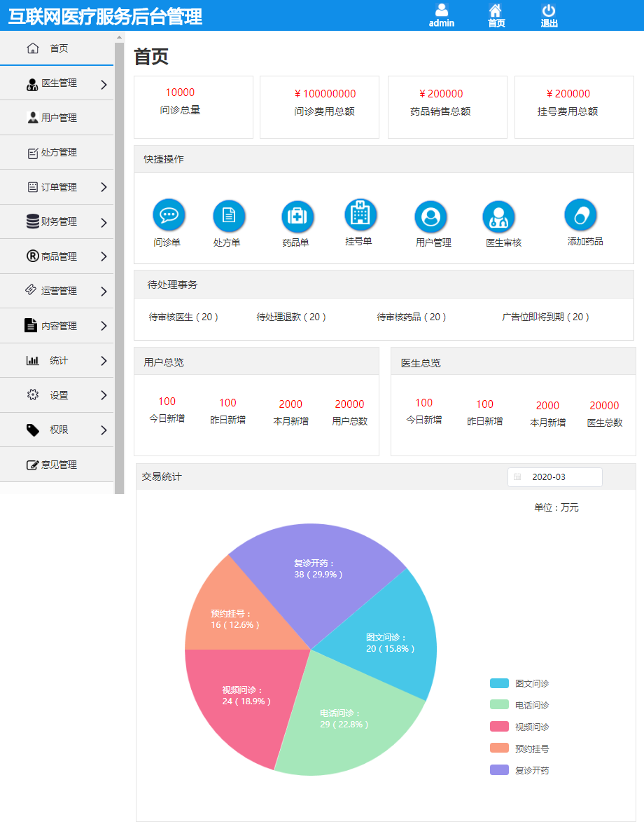 互联网医疗平台, 医疗服务解决方案, 在线医疗服务