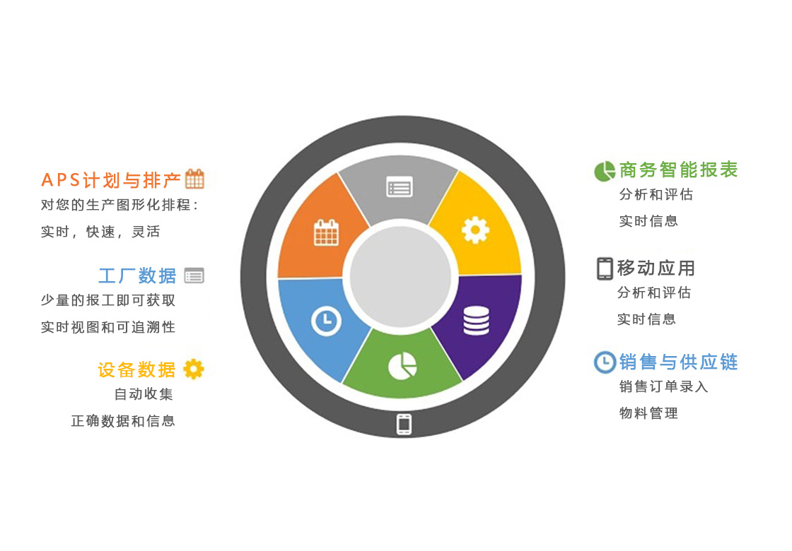 mom/mes系统产品配图