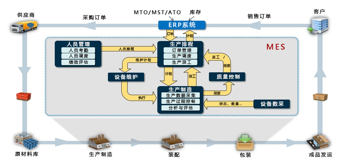 mom/mes系统产品配图