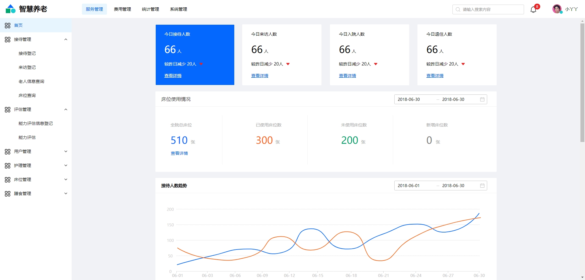 智慧养老机构服务平台,智慧养老平台