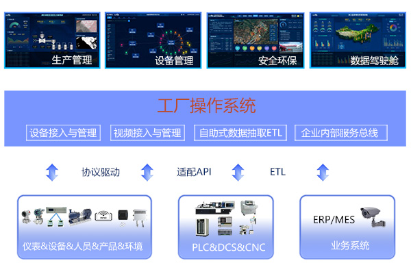 SCADA系统产品配图